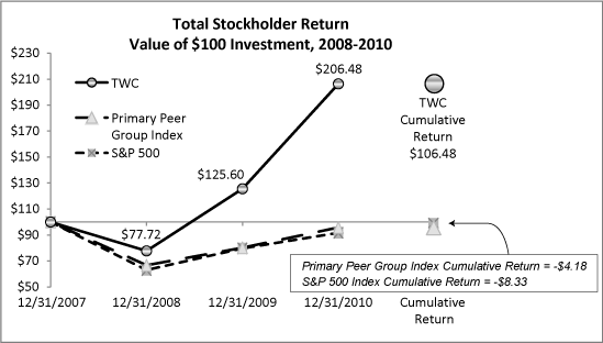 (CHART)